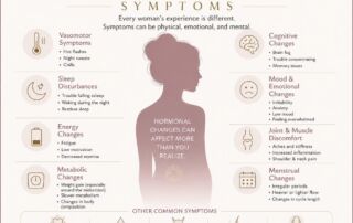 Infographic about perimenopause and menopause symptoms with a central female silhouette and symptom lists on both sides by Lumen Aesthetics and Wellness