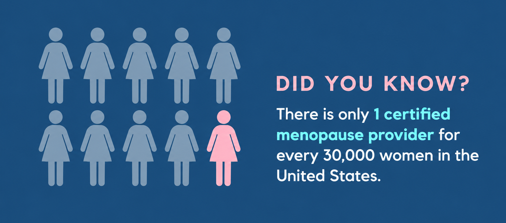 Event presentation slide highlighting the reported shortage of certified menopause providers The event also highlighted the limited availability of specialized menopause training. Its estimate of one certified provider per 30,000 women.